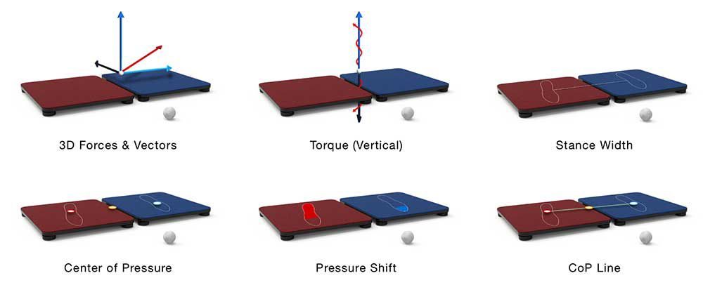 Image of Golf Escapes Holiday Package